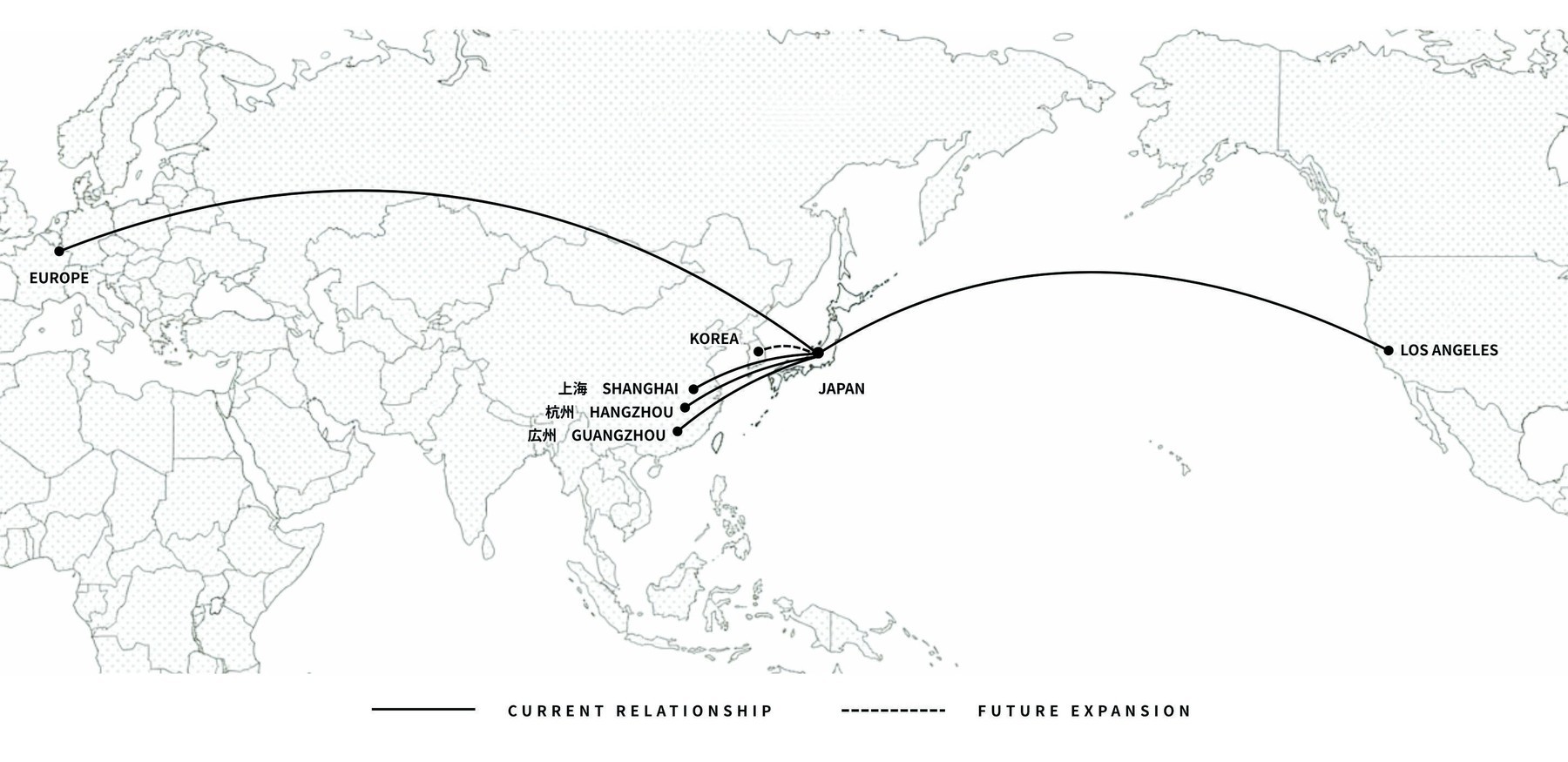 On Fleek の取引関係を示す世界地図。ヨーロッパ・ロサンゼルス・上海・杭州・広州と日本を結び、韓国が今後の展開先